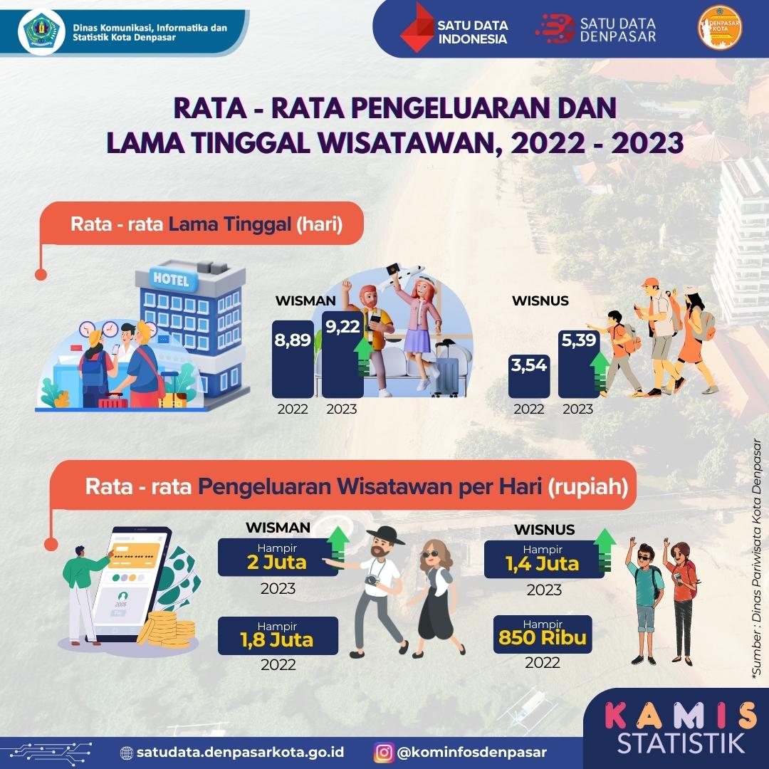 infografis